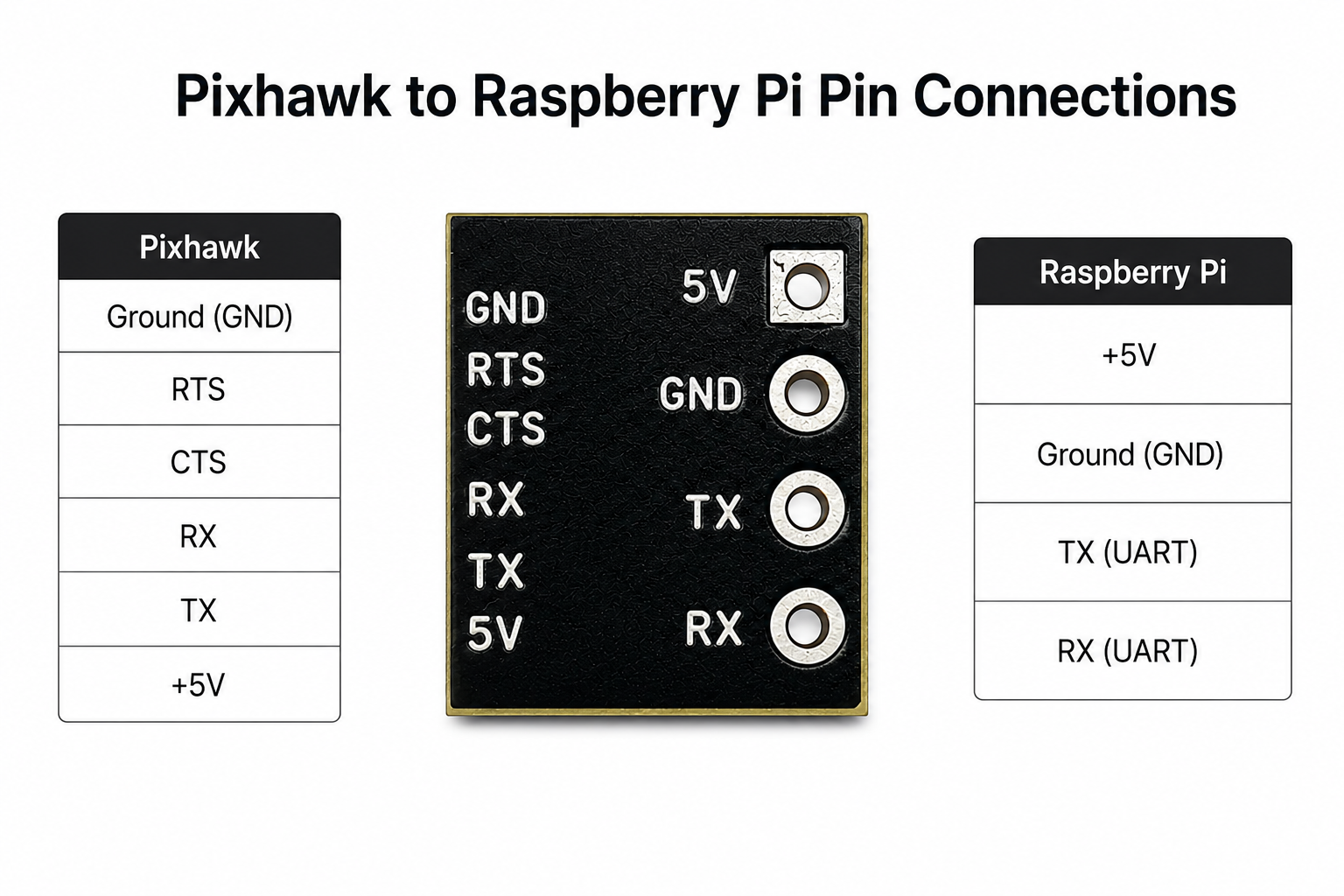 Raspberry Pi to Pixhawk Telemetry Adapter